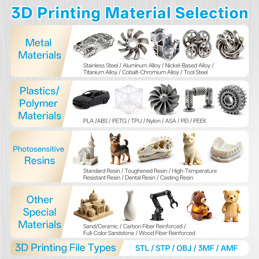 Custom SLM Metal 3D Printing S – 3D Printing Steel recenzja i cena