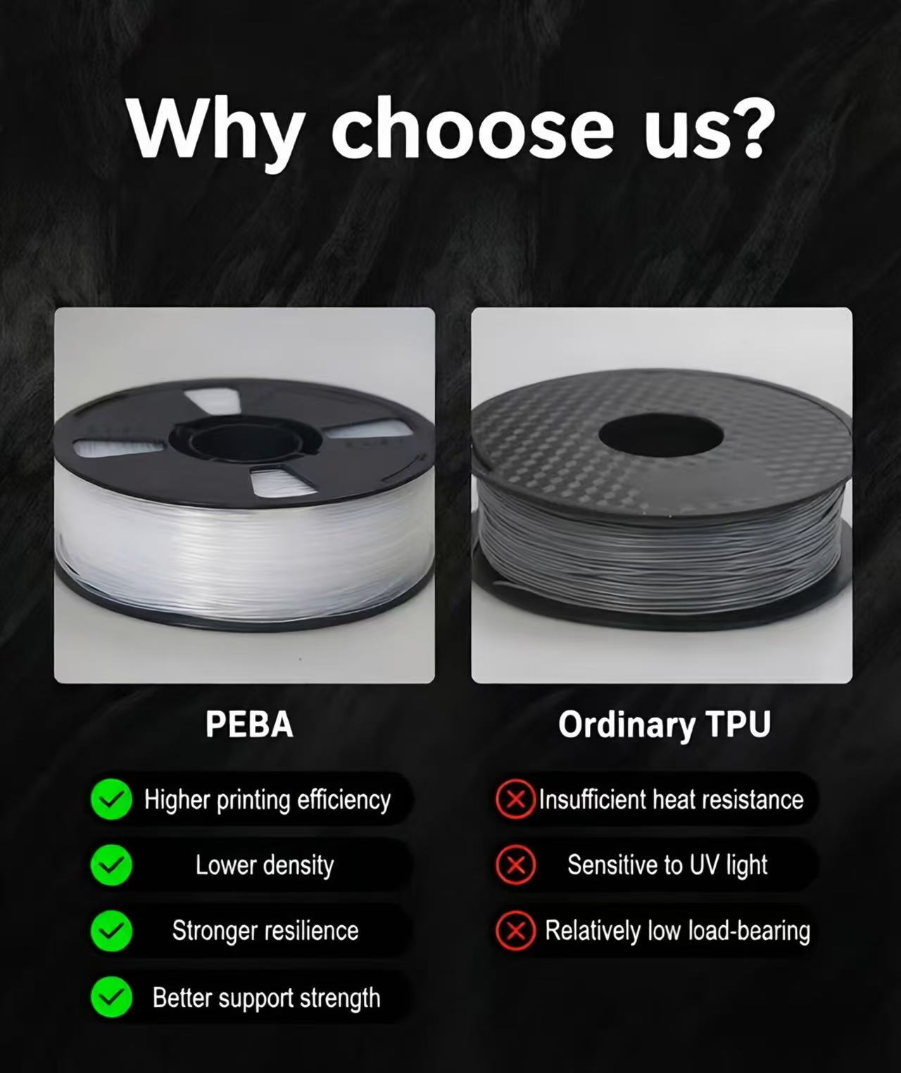 PEBA 3D Printer Filament 1.75m – Tpu Flexible Filament recenzja i cena