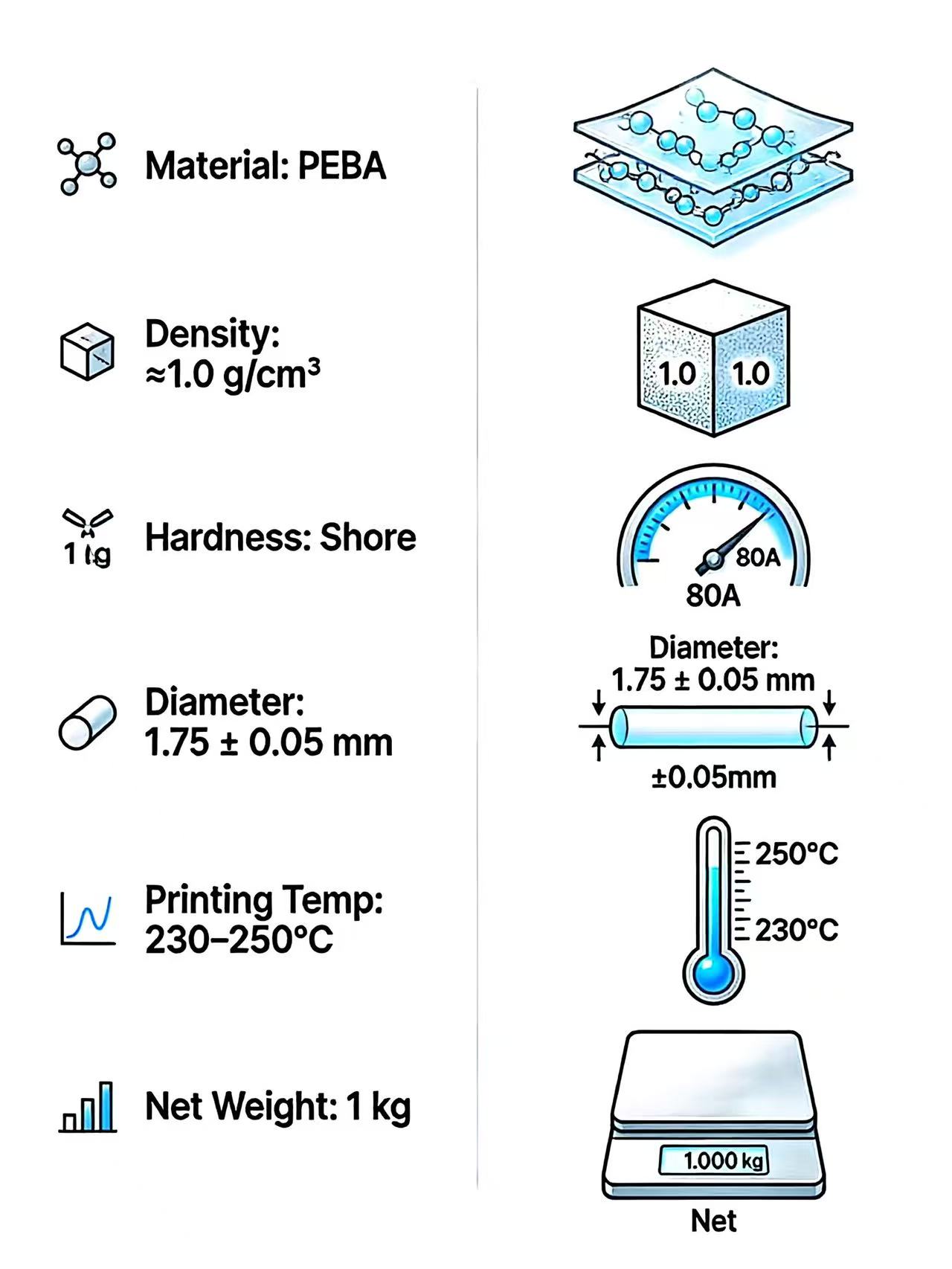 PEBA 3D Printer Filament 1.75m – Tpu Flexible Filament recenzja i cena