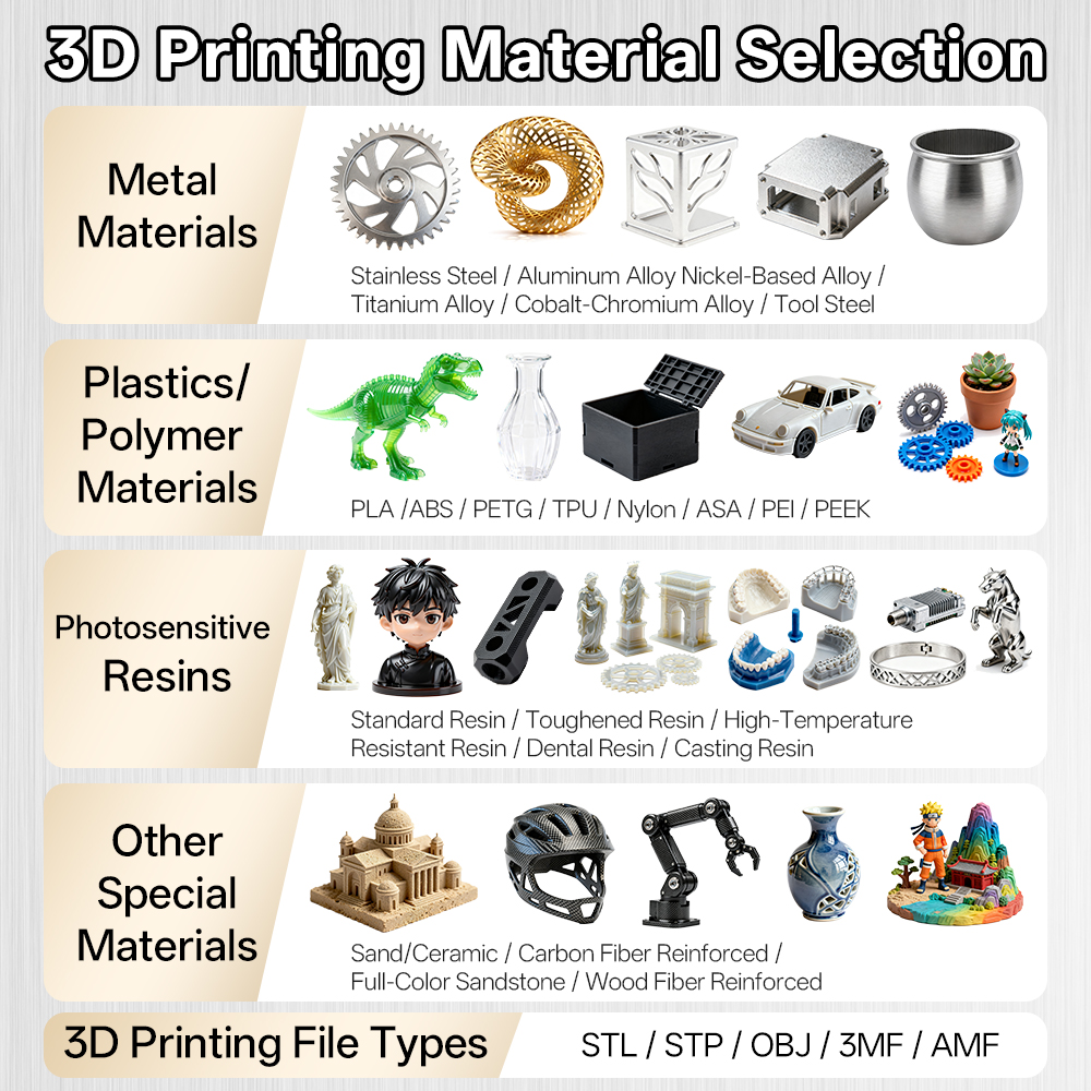 Custom Rapid Printing High Pre – 3D Printing Steel recenzja i cena