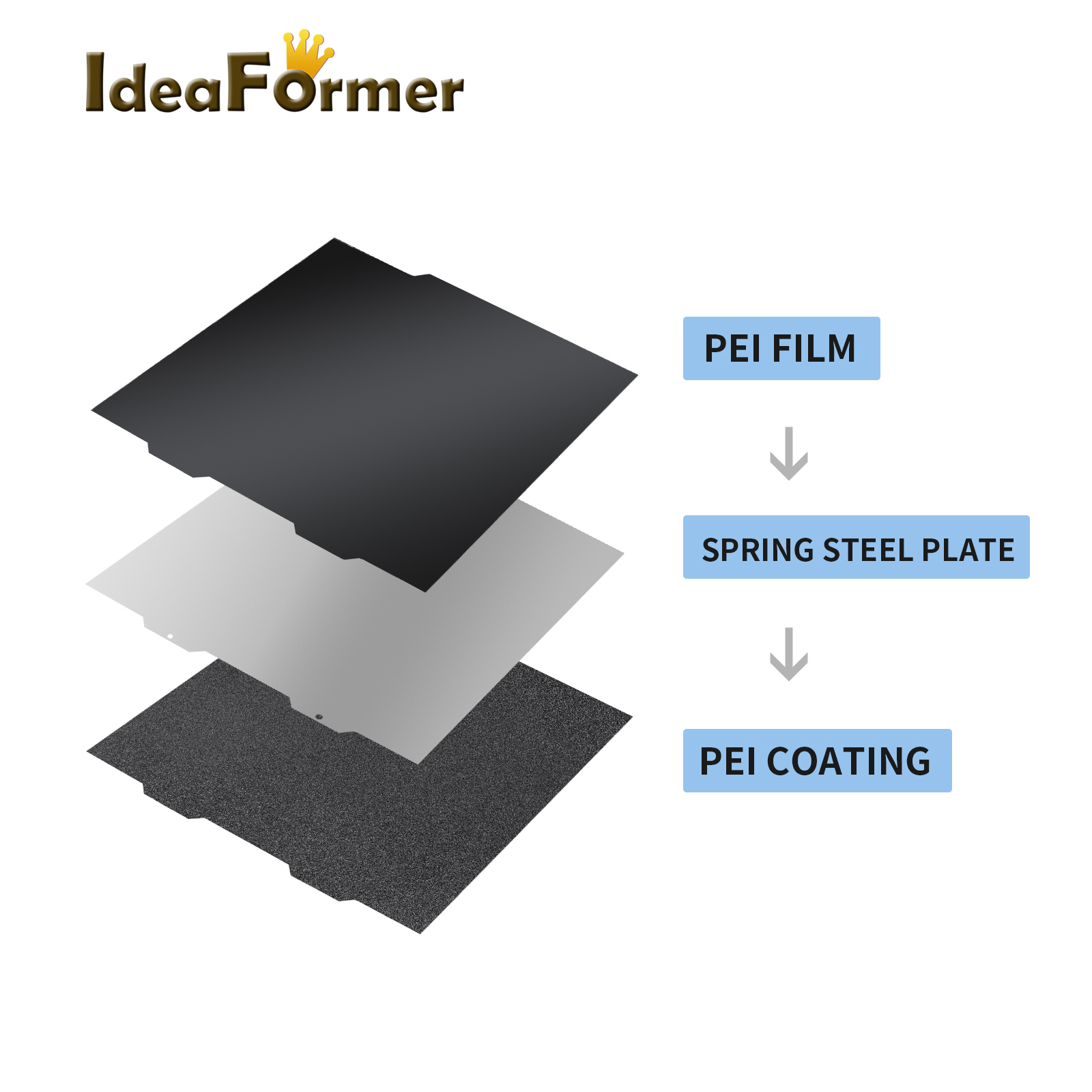 1/2PC PEI A1 Mini Black Sheet  – Pei Sheet recenzja i cena
